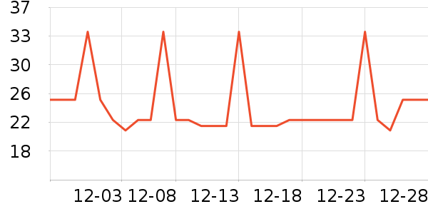 �Ź�������ʷ�۸�