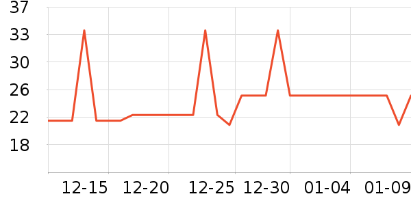 �Ź�������ʷ�۸�