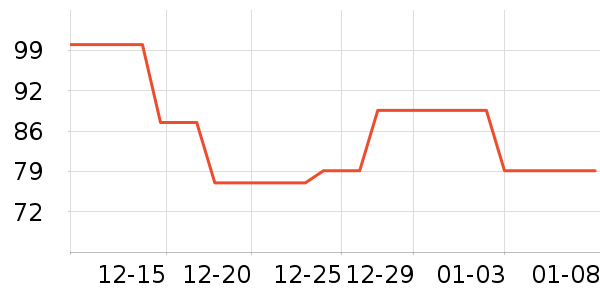 ��ά˹ţ�п���ʷ�۸�