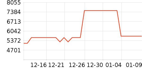 ���������ֱ���ʷ�۸�