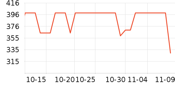 TILIVING�����ʷ�۸�