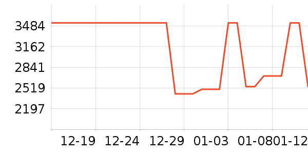 ��������ҵ�칫�Ҿ���ʷ�۸�