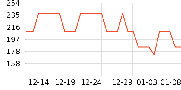 �϶���ѩ��Ʒ��ʷ�۸�