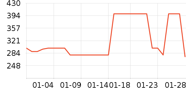 ��֮Դ������ζ��ʷ�۸�