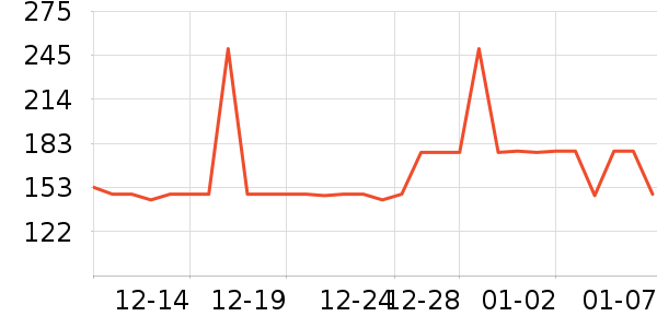 OECEŮʽ��������ʷ�۸�