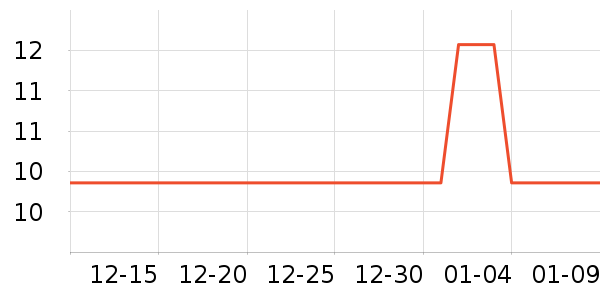 ABKK������Ʒ��ʷ�۸�