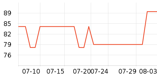 ��άŵϴԡ��Ʒ��ʷ�۸�