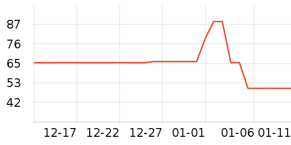 ��άŵϴԡ��Ʒ��ʷ�۸�