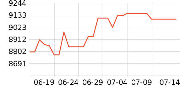 �����ƽ�����/����/������ʷ�۸�