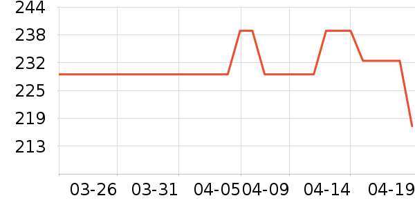 �����˶�Ь��ʷ�۸�