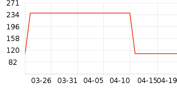 �ز��˶�����ʷ�۸�