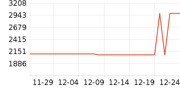 ϣ���յ綯����ʷ�۸�
