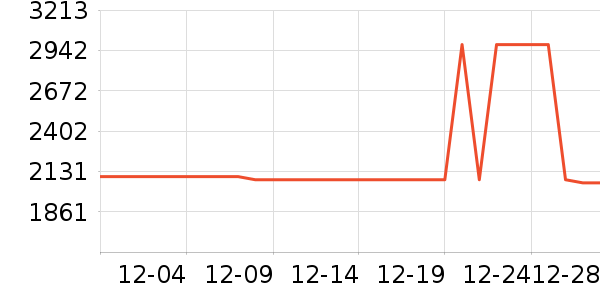 ϣ���յ綯����ʷ�۸�