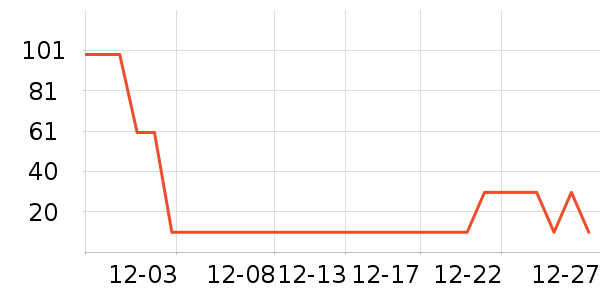 ������Ʒ��ʷ�۸�