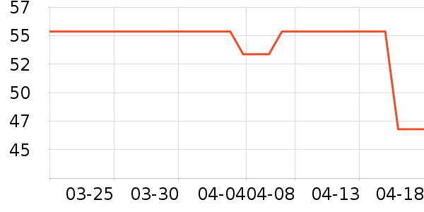 ���Լ�ͥ�����þ���ʷ�۸�