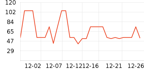 ����ţ��/��Ʒ��ʷ�۸�