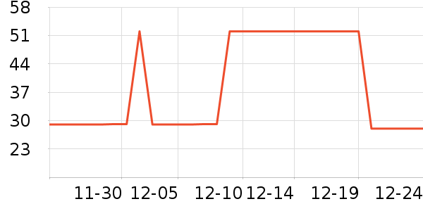 �����������/������ʷ�۸�