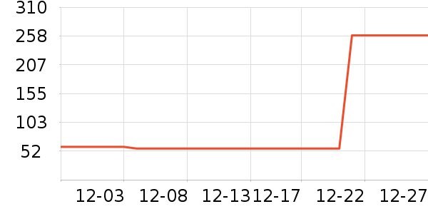 �˶�T��/POLO����ʷ�۸�