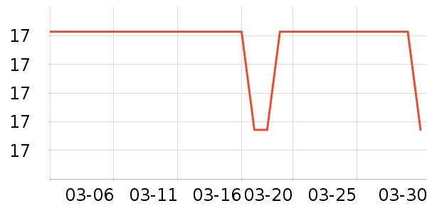 ������Ʒ��ʷ�۸�