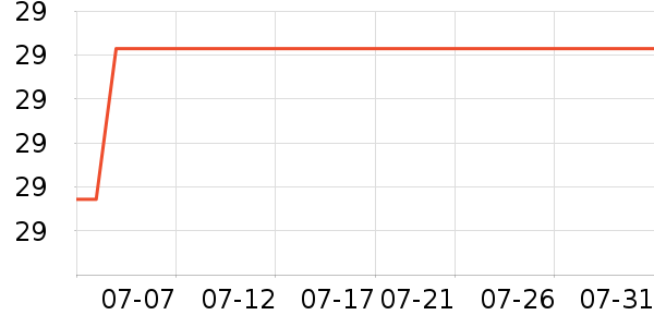 DODOGOGO������ʷ�۸�