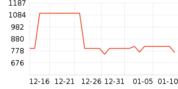 С������������ʷ�۸�