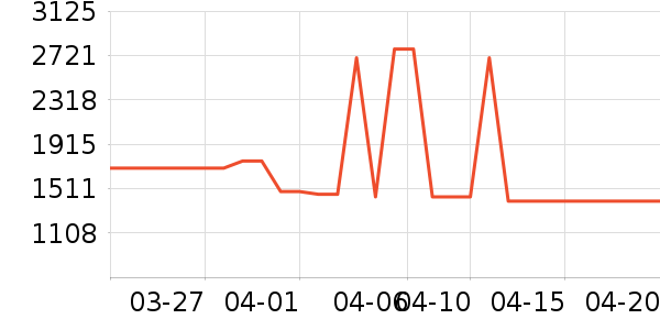 ��ˮ����ʷ�۸�