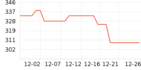 ����ŷ�ֱ���ʷ�۸�