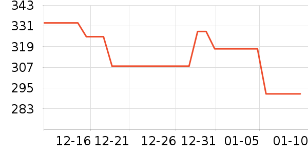 ����ŷ�ֱ���ʷ�۸�