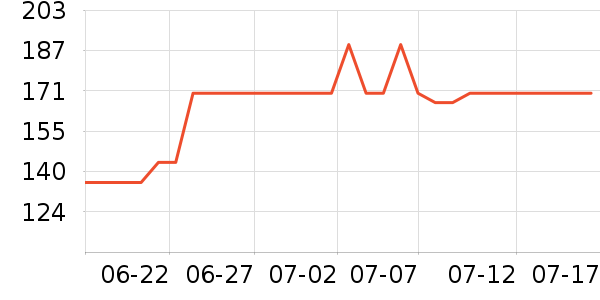 ���˶��˶�Ь��ʷ�۸�