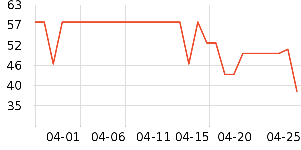 ϲ��ʢ���г���/�����ʷ�۸�