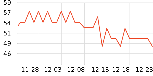 �Ŀ�Ƥ�߻�����ʷ�۸�