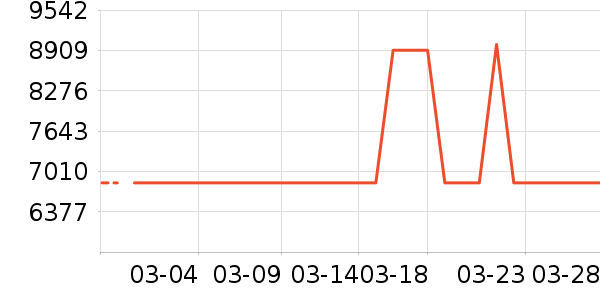 ����������۾���ʷ�۸�