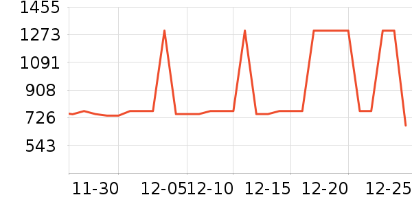 ��������ӡ����ʷ�۸�