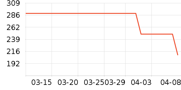 ��̤�����װ��ʷ�۸�