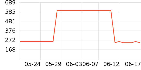 ������Ӥ���̷���ʷ�۸�