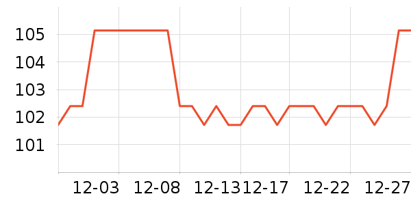 ���ӽܹ�ѧ�۾�/��Ƭ������ʷ�۸�