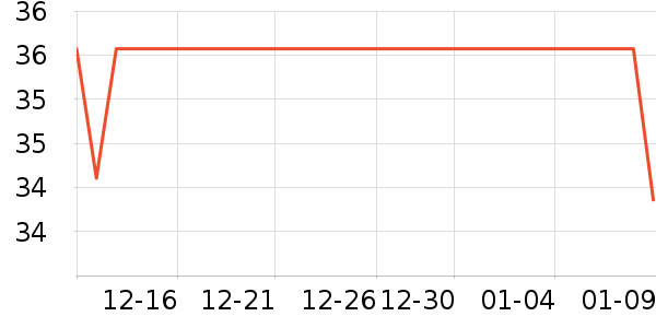 ���г���������ʷ�۸�