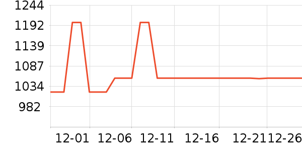 ����������ʷ�۸�