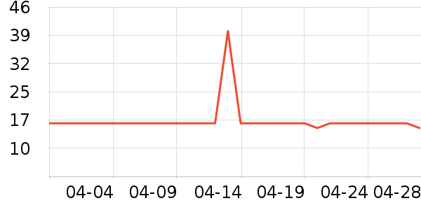 ���Ϻ�ŵ����������ʷ�۸�