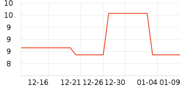 ������Ϸ/��ͨ/����/IP�ܱ���ʷ�۸�