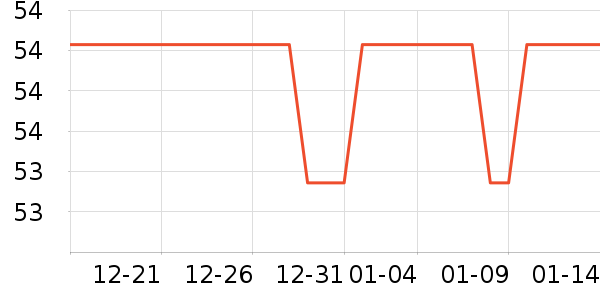 ���Թ�����ʷ�۸�