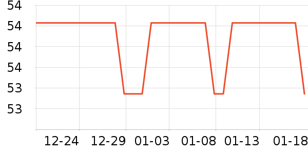 ���Թ�����ʷ�۸�