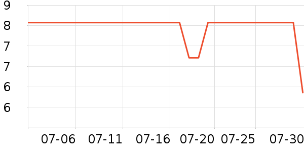 ����������ʷ�۸�