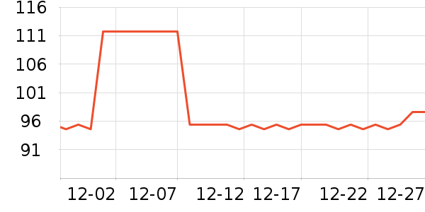 ��ů������ʷ�۸�