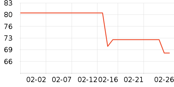 ���ϴ�����Ʒ��ʷ�۸�