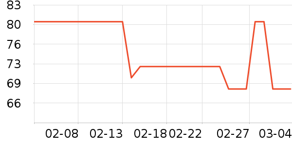 ���ϴ�����Ʒ��ʷ�۸�