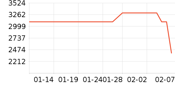 С�����̻���ʷ�۸�