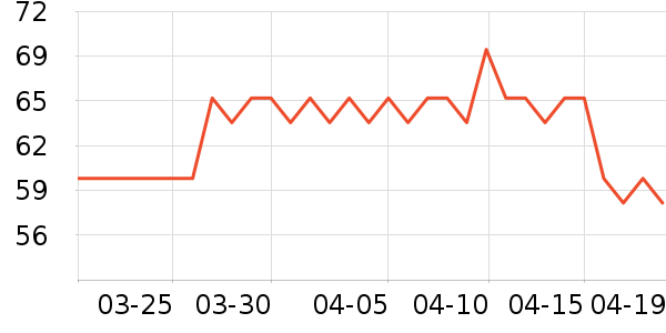 �̱��ø��/������ʷ�۸�