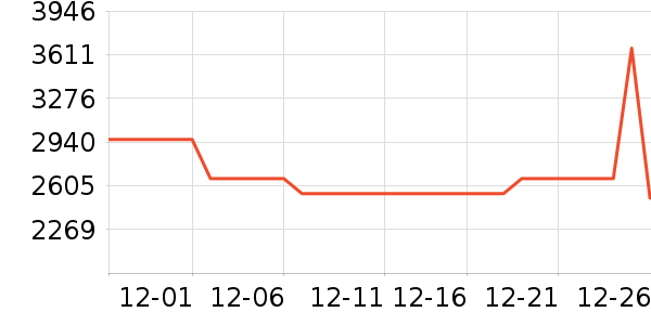 A.O.ʷ��˹��ˮ����ʷ�۸�