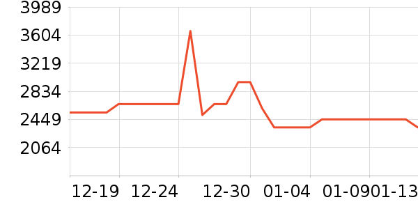 A.O.ʷ��˹��ˮ����ʷ�۸�